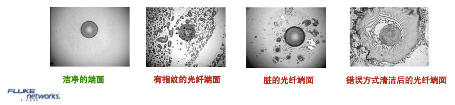 常見光纖端面問題