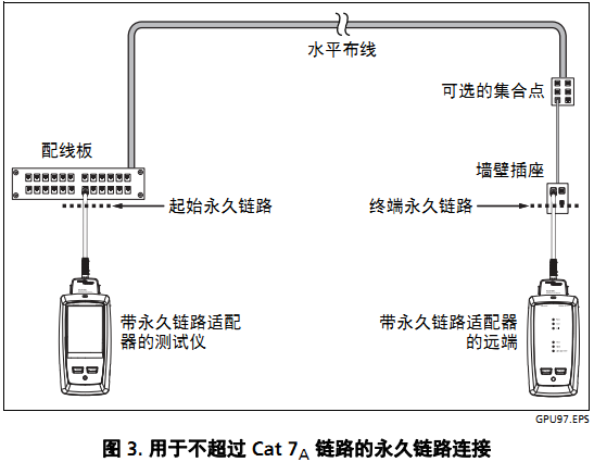 福祿克DSX2-8000 CH認(rèn)證測試雙絞線的方法