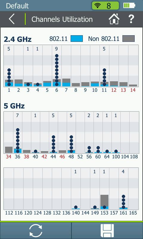 NetAlly AirCheck G2網(wǎng)絡(luò)測(cè)試儀