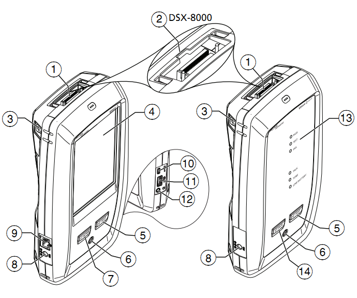 FLUKE DSX-8000/DSX-5000 CH操作界面簡(jiǎn)介