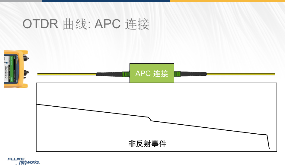 OTDR曲線-APC連接